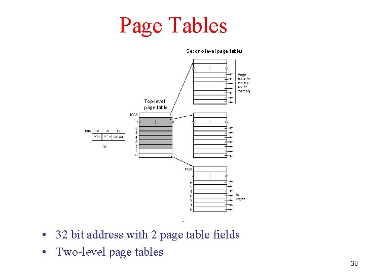 Page Tables Second-level page tables Top-level page table • 32 bit address with 2