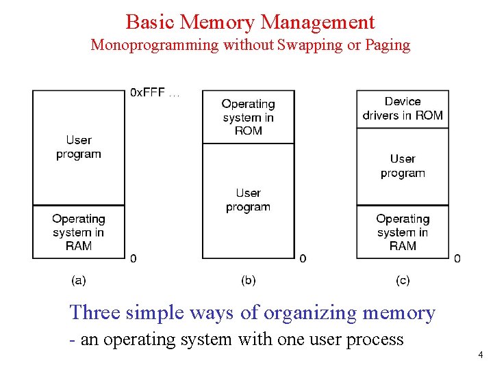 Basic Memory Management Monoprogramming without Swapping or Paging Three simple ways of organizing memory