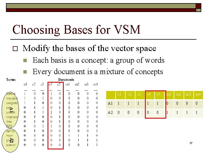 Choosing Bases for VSM o Modify the bases of the vector space n n