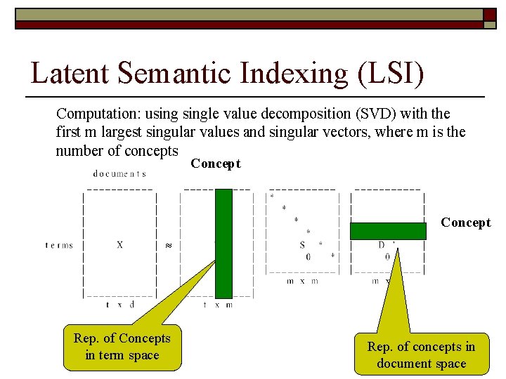 Latent Semantic Indexing (LSI) Computation: usingle value decomposition (SVD) with the first m largest