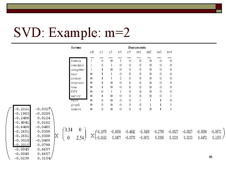 SVD: Example: m=2 X X 55 