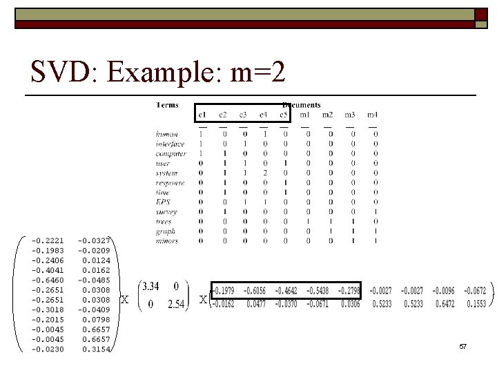 SVD: Example: m=2 X X 57 