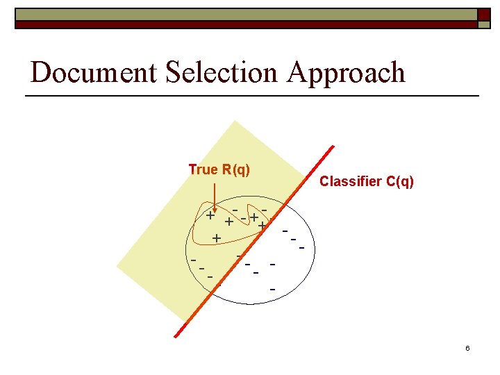 Document Selection Approach True R(q) Classifier C(q) + +- - + + --- 6