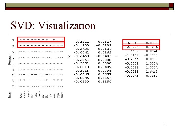 SVD: Visualization X = 61 