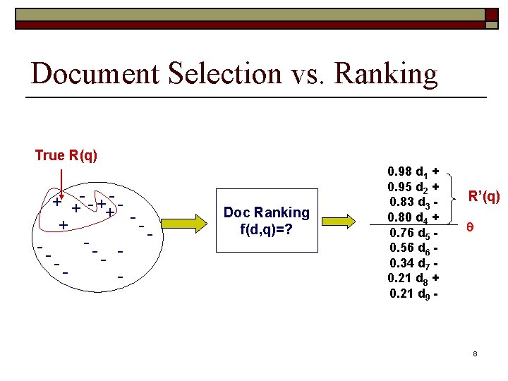 Document Selection vs. Ranking True R(q) + +- - + + --- Doc Ranking