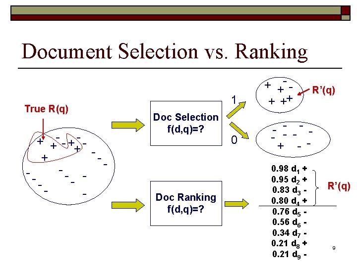 Document Selection vs. Ranking True R(q) + +- - + + --- 1 Doc