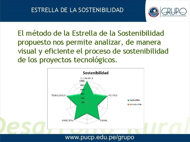 ESTRELLA DE LA SOSTENIBILIDAD El método de la Estrella de la Sostenibilidad propuesto nos