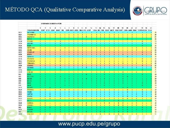 MÉTODO QCA (Qualitative Comparative Analysis) 