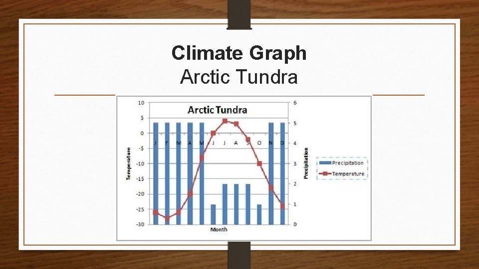Climate Graph Arctic Tundra 