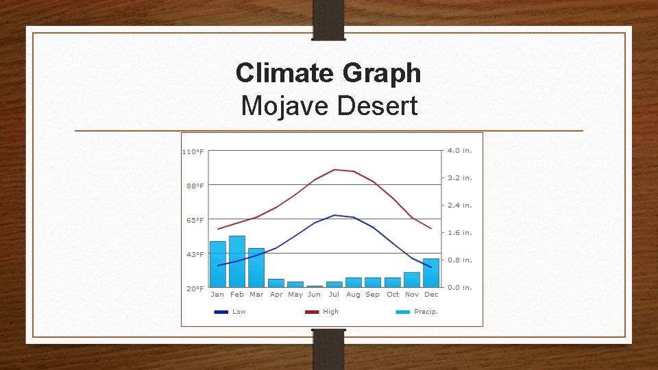 Climate Graph Mojave Desert 