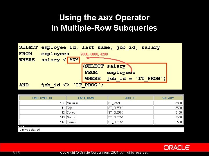 Using the ANY Operator in Multiple-Row Subqueries SELECT employee_id, last_name, job_id, salary FROM employees