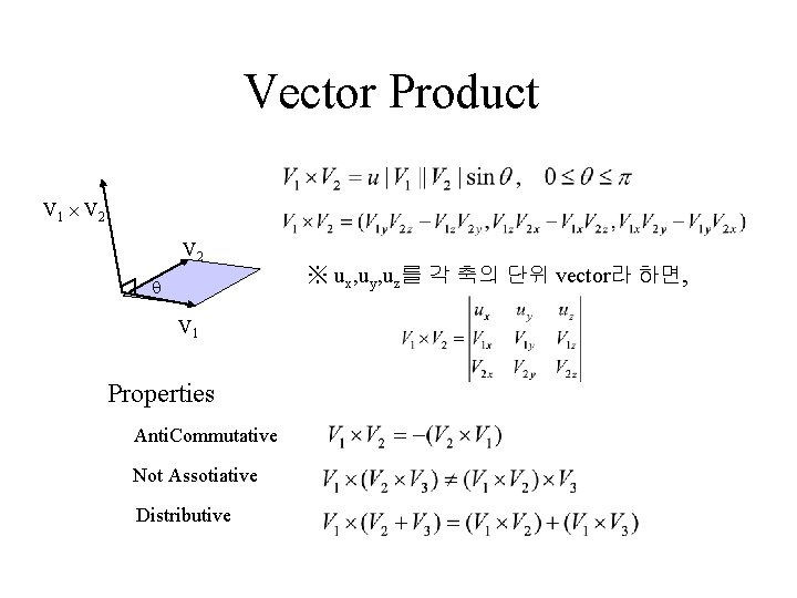 Vector Product V 1 V 2 V 1 Properties Anti. Commutative Not Assotiative Distributive