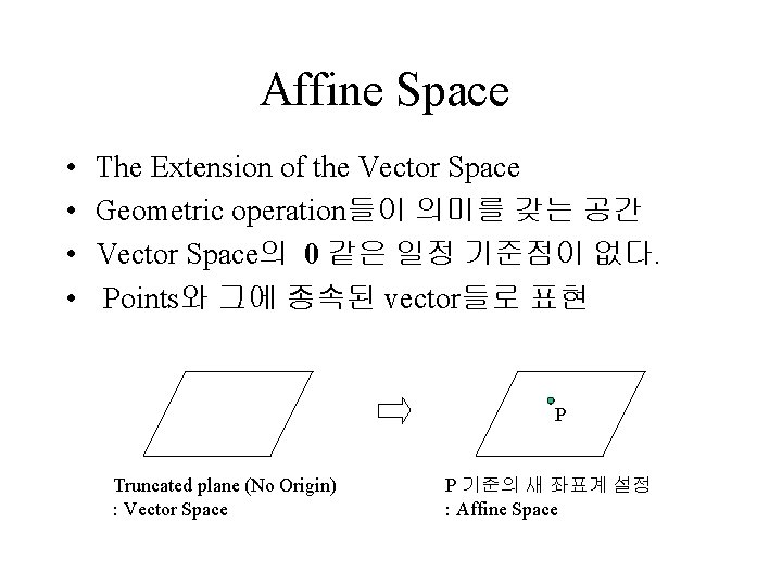 Affine Space • • The Extension of the Vector Space Geometric operation들이 의미를 갖는