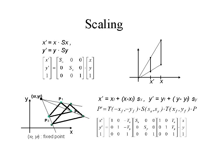 Scaling x’ = x · Sx , y’ = y · Sy x’ y