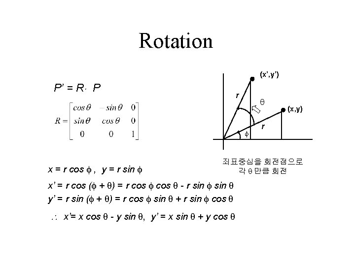 Rotation (x’, y’) P’ = R P r x = r cos , y