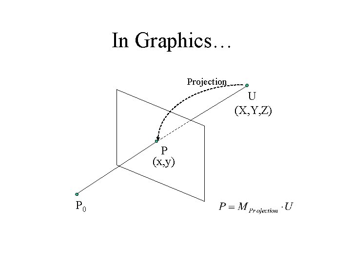 In Graphics… Projection U (X, Y, Z) P (x, y) P 0 