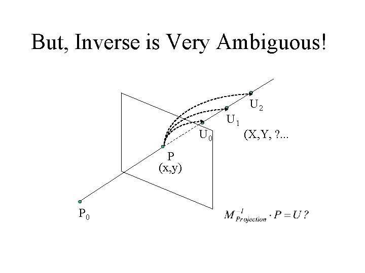But, Inverse is Very Ambiguous! U 0 P (x, y) P 0 U 1