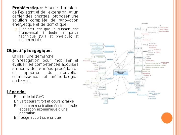 Problématique: A partir d’un plan de l’existant et de l’extension, et un cahier des