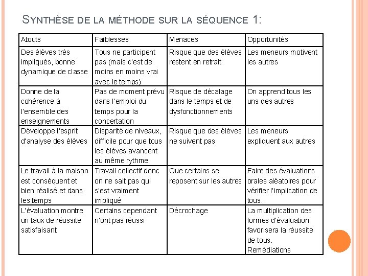 SYNTHÈSE DE LA MÉTHODE SUR LA SÉQUENCE 1: Atouts Faiblesses Des élèves très Tous