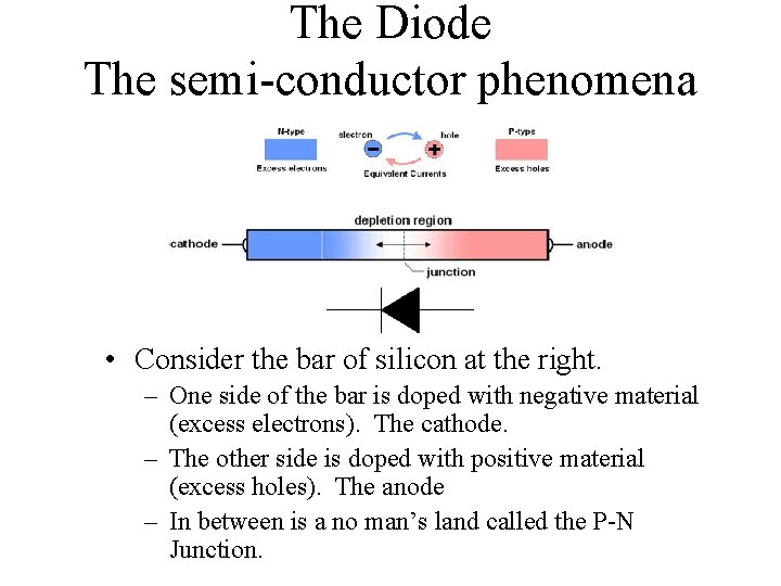 The Diode The semi-conductor phenomena • Consider the bar of silicon at the right.