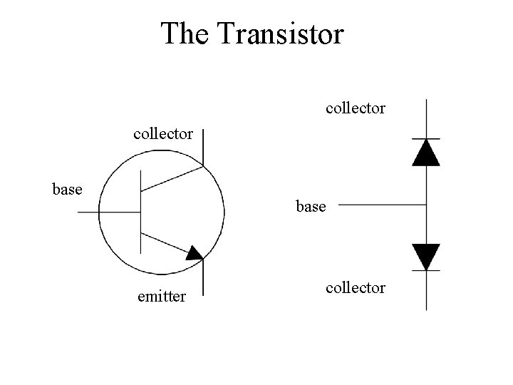 The Transistor collector base emitter collector 