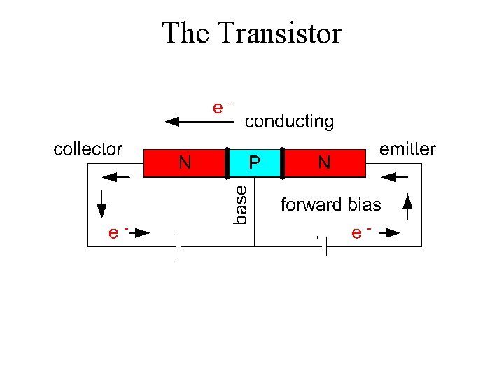 The Transistor 