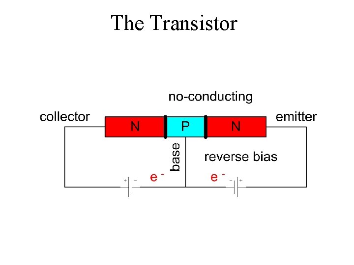 The Transistor 