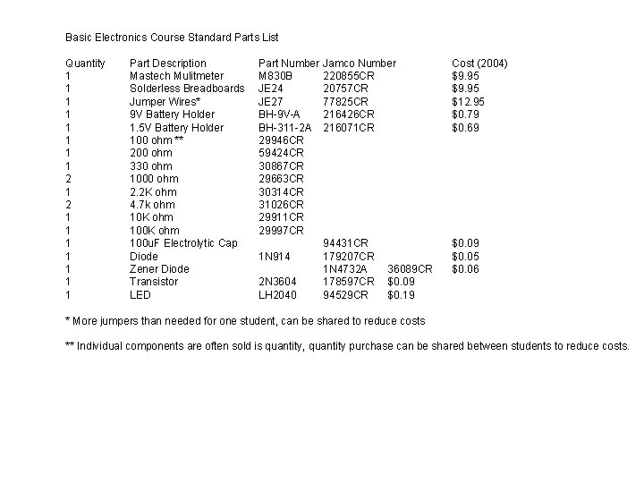 Basic Electronics Course Standard Parts List Quantity 1 1 1 1 2 1 1