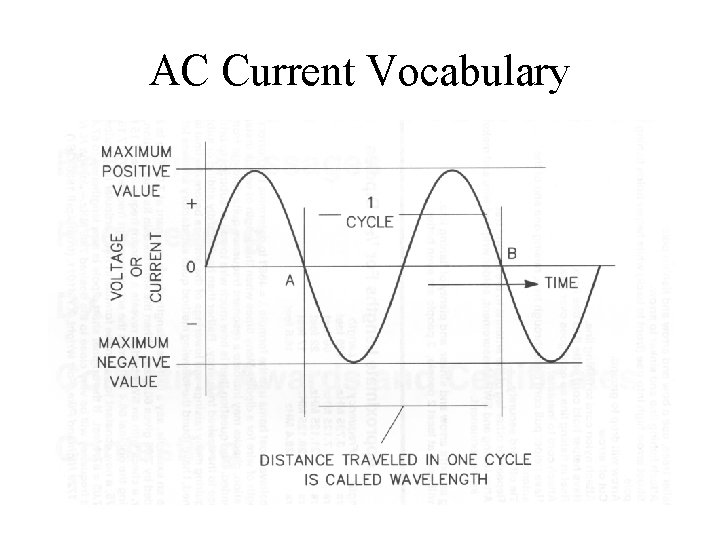 AC Current Vocabulary 