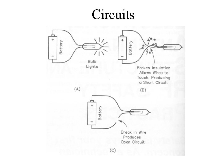 Circuits 