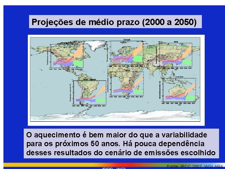 Projeções de médio prazo (2000 a 2050) O aquecimento é bem maior do que