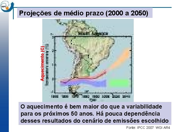 Aquecimento (C) Projeções de médio prazo (2000 a 2050) O aquecimento é bem maior