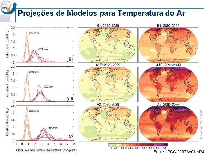 Projeções de Modelos para Temperatura do Ar Fonte: IPCC 2007 WGI AR 4 