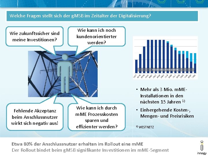 Welche Fragen stellt sich der g. MSB im Zeitalter der Digitalisierung? Wie zukunftssicher sind