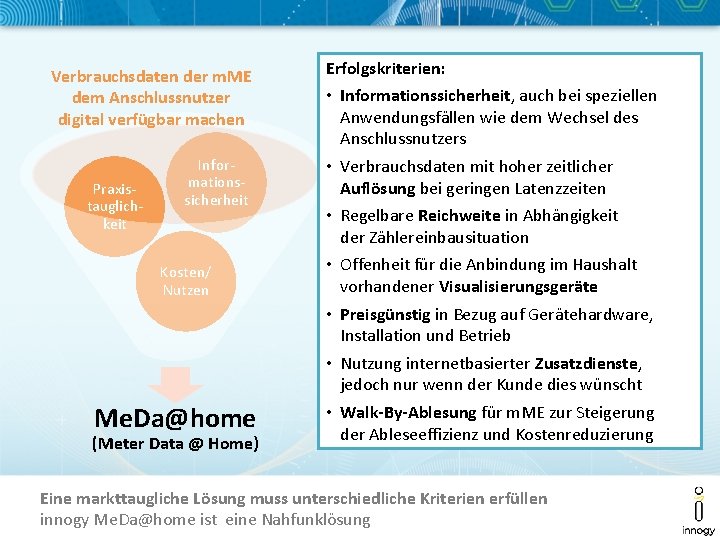 Verbrauchsdaten der m. ME dem Anschlussnutzer digital verfügbar machen Praxistauglichkeit Informationssicherheit Kosten/ Nutzen Me.