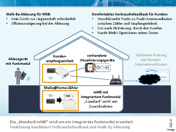 Walk-By-Ablesung für MSB: • Kein Zutritt zur Liegenschaft erforderlich • Effizienzsteigerung bei der Ablesung