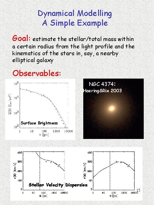 Dynamical Modelling A Simple Example Goal: estimate the stellar/total mass within a certain radius