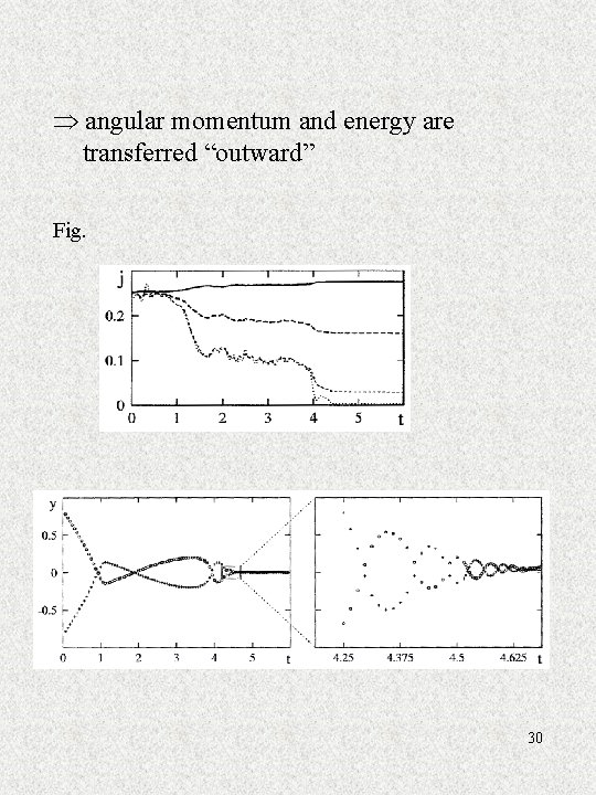  angular momentum and energy are transferred “outward” Fig. 30 