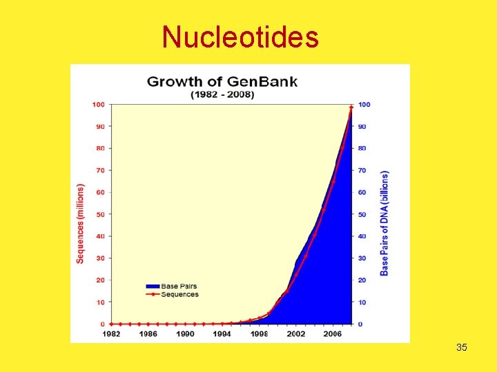 Nucleotides 35 