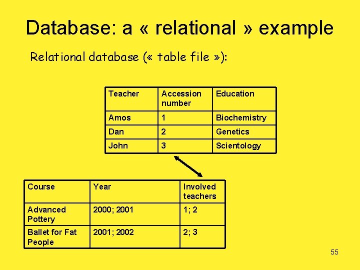 Database: a « relational » example Relational database ( « table file » ):