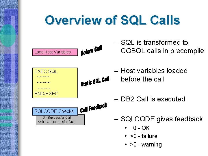 Overview of SQL Calls Load Host Variables EXEC SQL ~~~~~ END-EXEC – SQL is