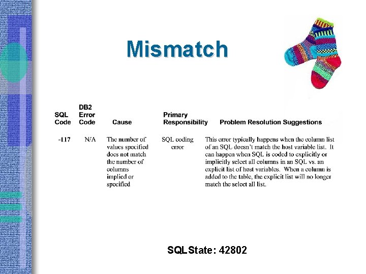 Mismatch SQLState: 42802 