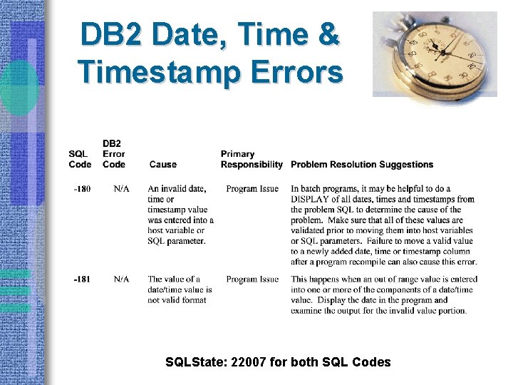 DB 2 Date, Time & Timestamp Errors SQLState: 22007 for both SQL Codes 