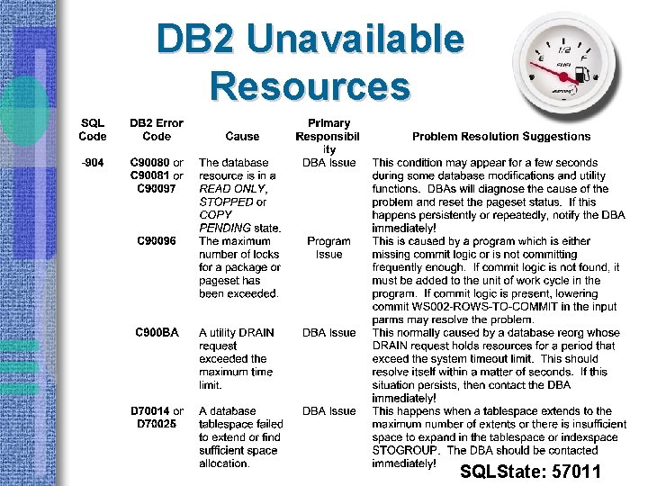 DB 2 Unavailable Resources SQLState: 57011 