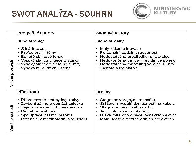 SWOT ANALÝZA - SOUHRN 5 