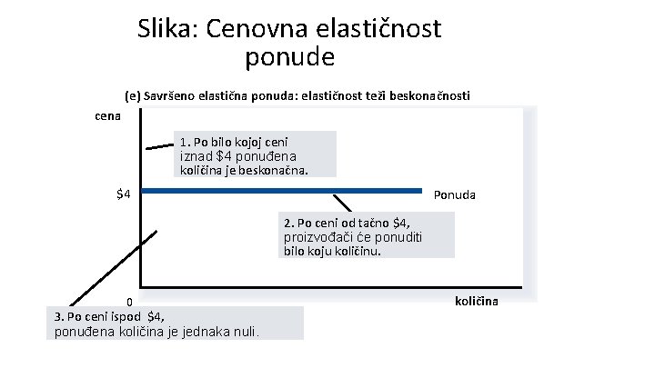 Slika: Cenovna elastičnost ponude (e) Savršeno elastična ponuda: elastičnost teži beskonačnosti cena 1. Po