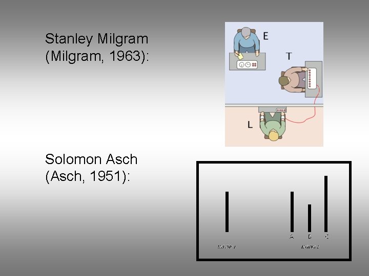 Stanley Milgram (Milgram, 1963): Solomon Asch (Asch, 1951): 