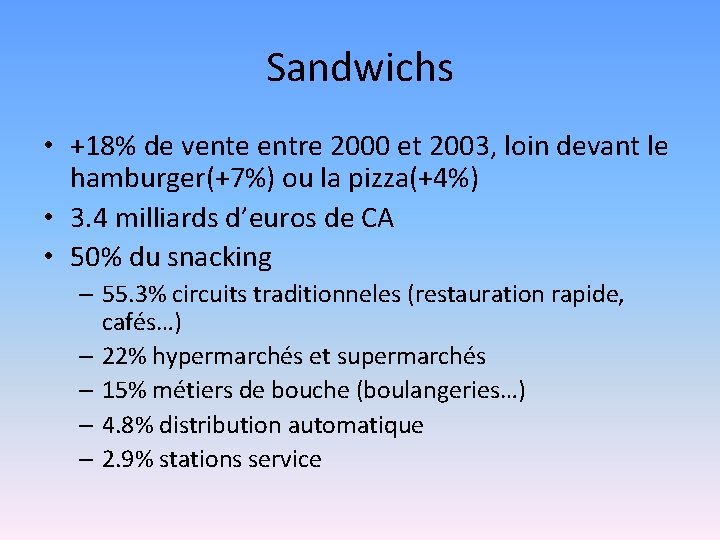 Sandwichs • +18% de vente entre 2000 et 2003, loin devant le hamburger(+7%) ou