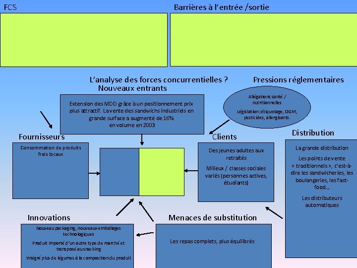 FCS Barrières à l’entrée /sortie L’analyse des forces concurrentielles ? Nouveaux entrants Allégations santé