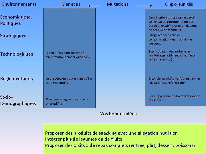 Environnements Menaces Mutations Opportunités Economiques& Politiques Densification du temps de travail Le niveau de